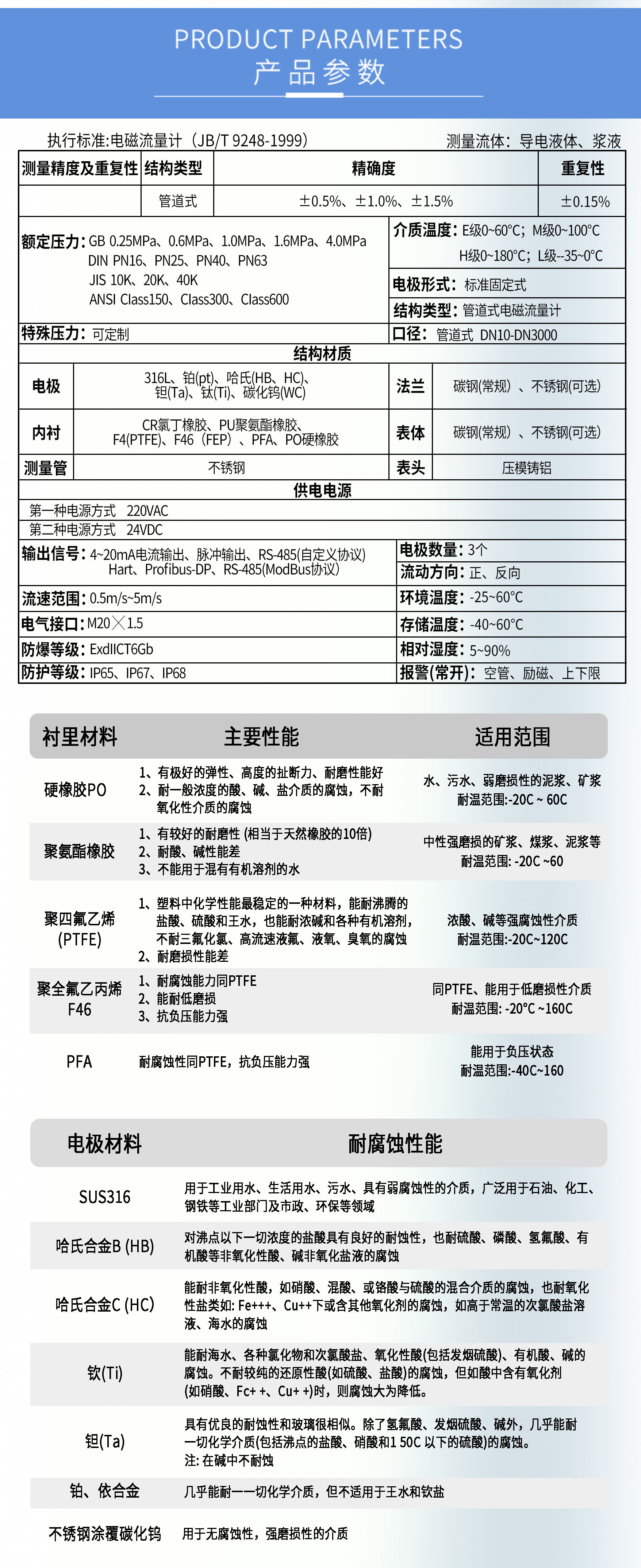 電磁流量計(jì)材料選擇：耐腐蝕性的重要性