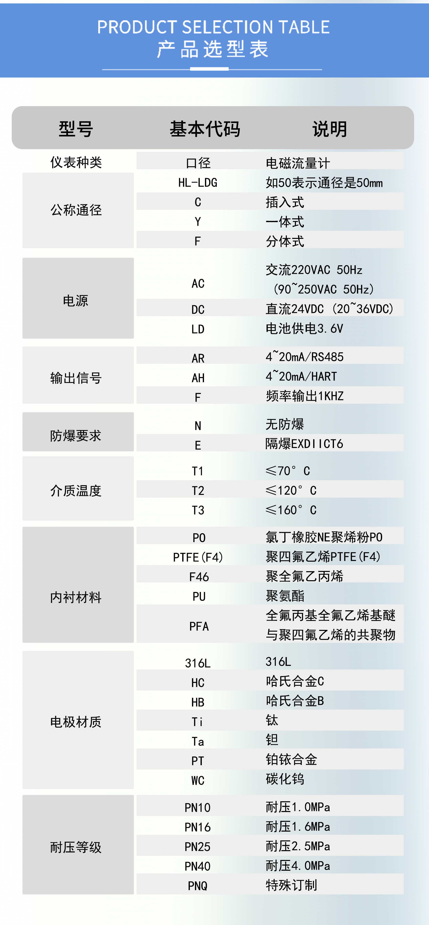 法蘭式電磁流量計